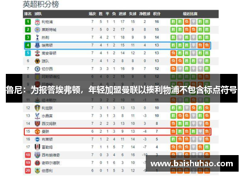 鲁尼:为报答埃弗顿,年轻加盟曼联以揍利物浦不包含标点符号